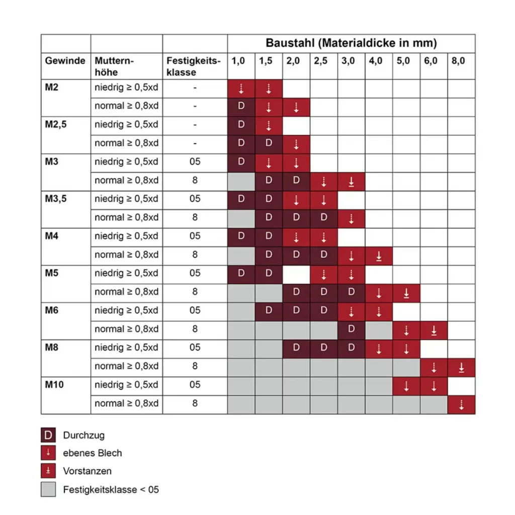 Elektronikkühlung im Gehäuse über 3 parallel Lüfter